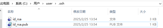 SSH key